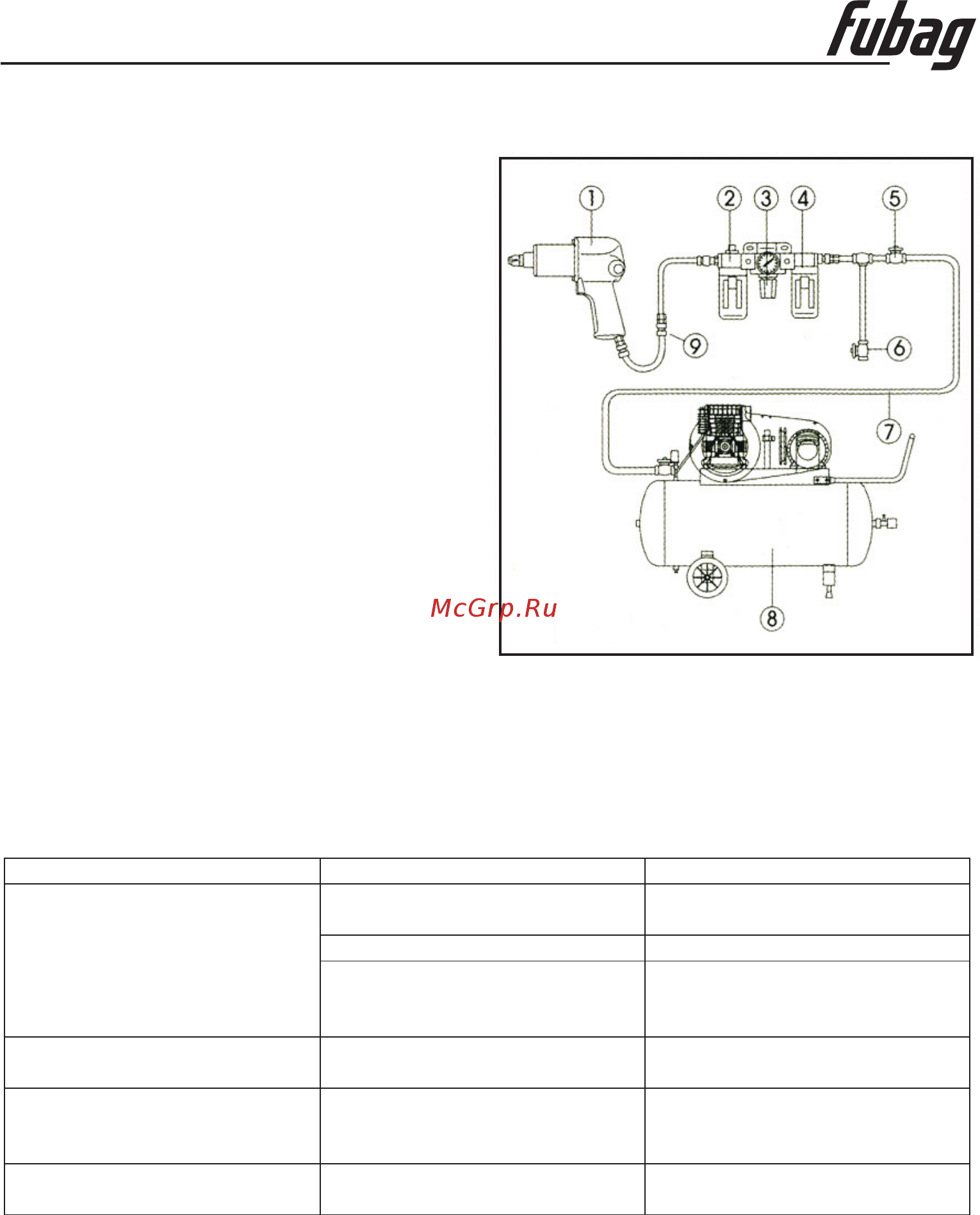 Fubag GL 25000 (100117) [4/10] Troubleshooting