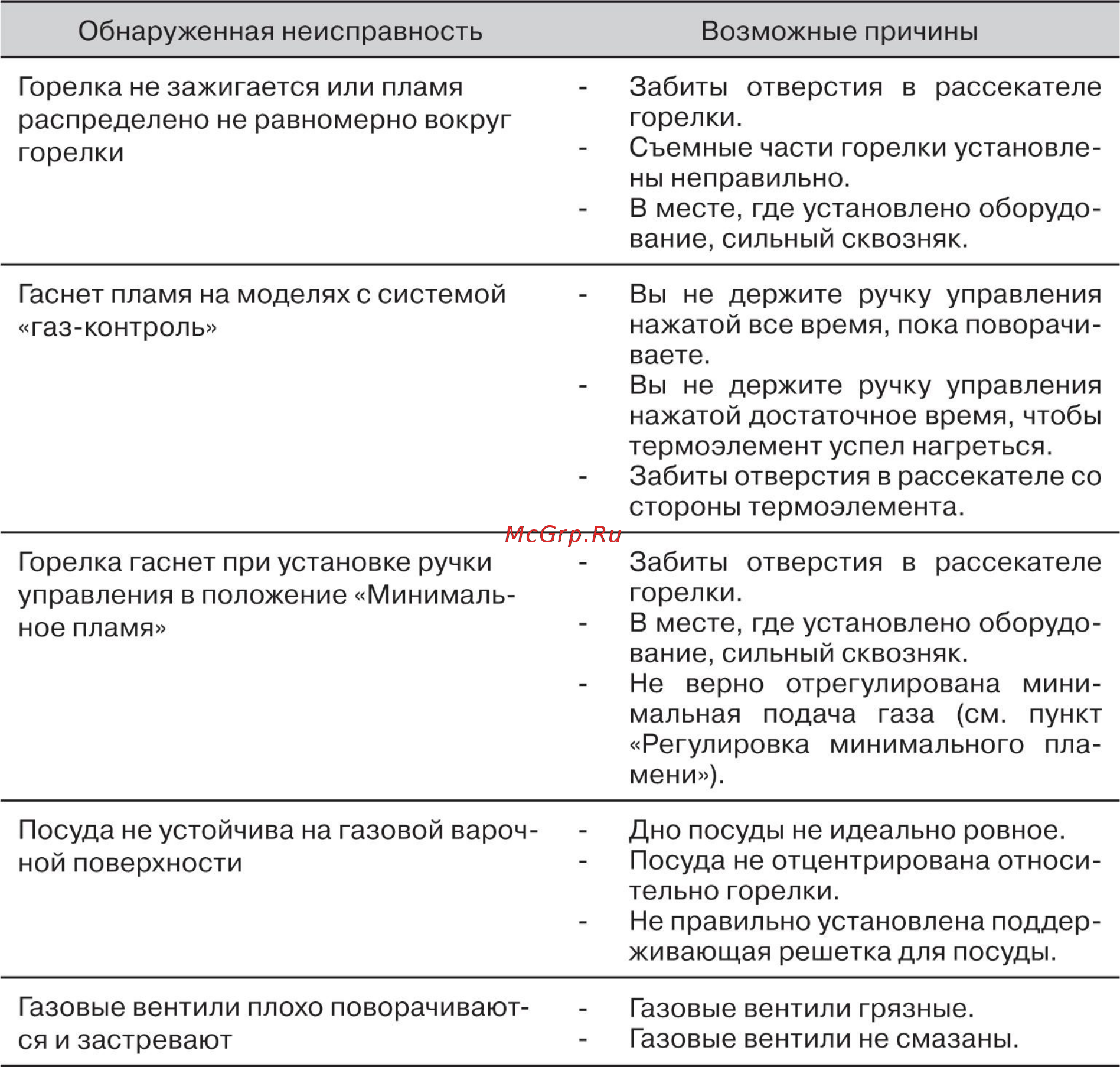 Zigmund & Shtain GN 128.61 S Инструкция по эксплуатации онлайн [16/17] 800032