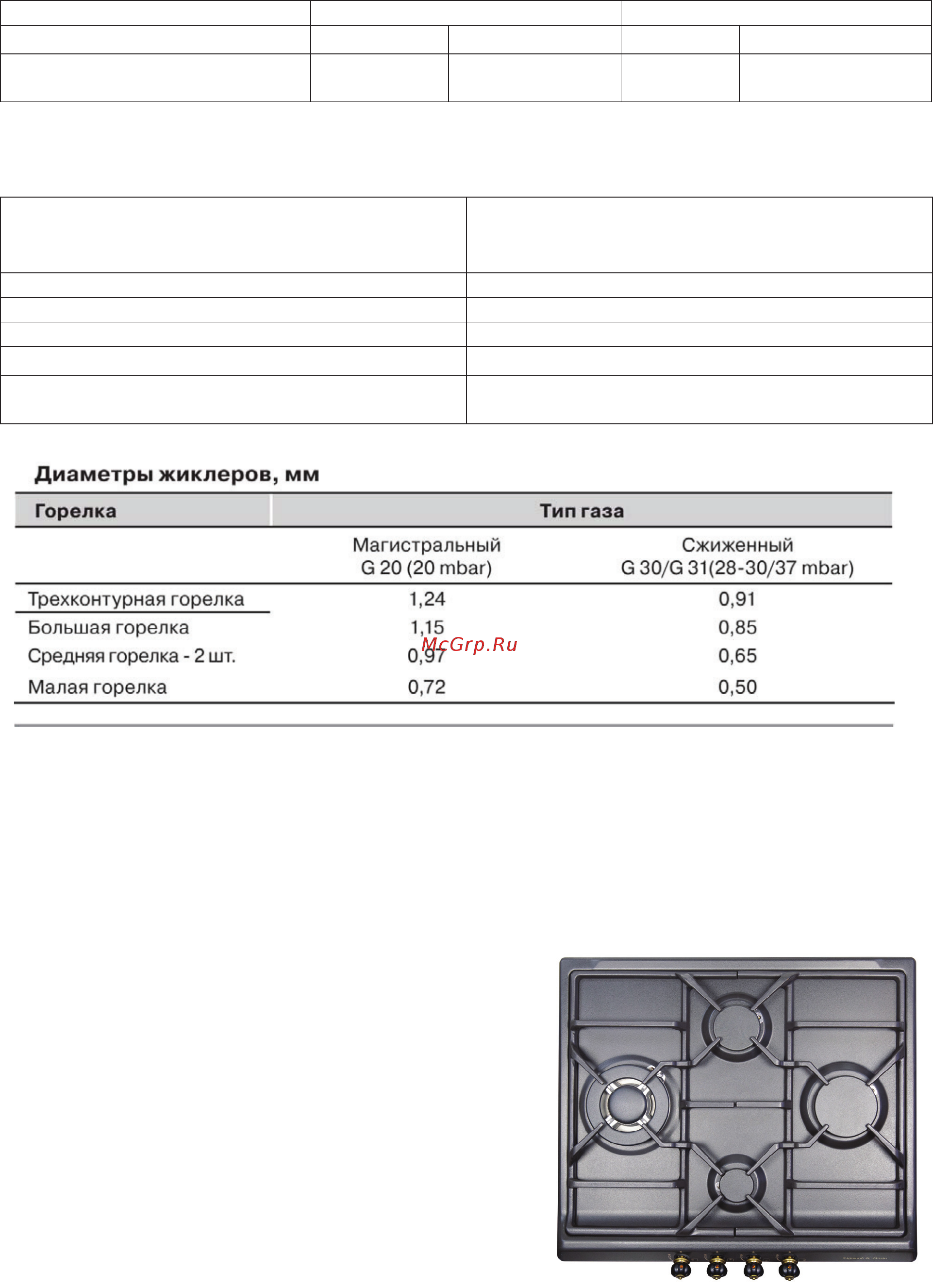 Zigmund & Shtain GN 208.61 A Инструкция по эксплуатации онлайн [6/16] 571100