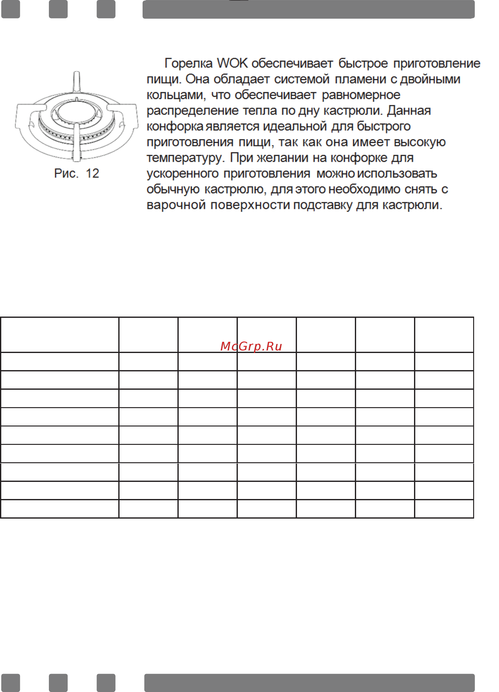 Zigmund & Shtain M 22.6 X [22/28] Эксплуатация электрических варочных пов