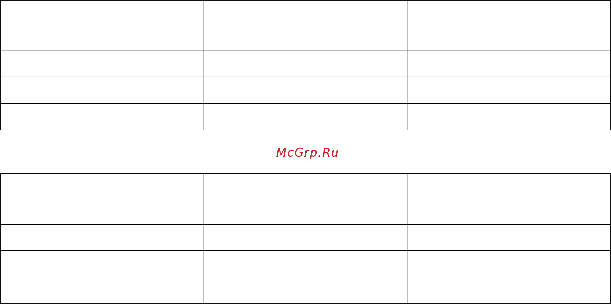 Вихрь ТП-2000М (72/2/2) [11/24] Не касайтесь отверстия сопла