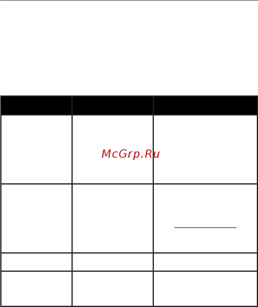 PocketBook 628 Red [101/106] Возможные ошибки и методы их устранения