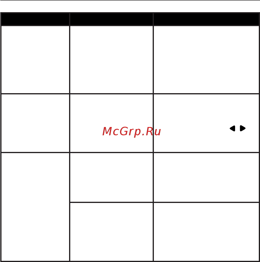 PocketBook 628 Red [103/106] Возможные неполадки и их устранение 103