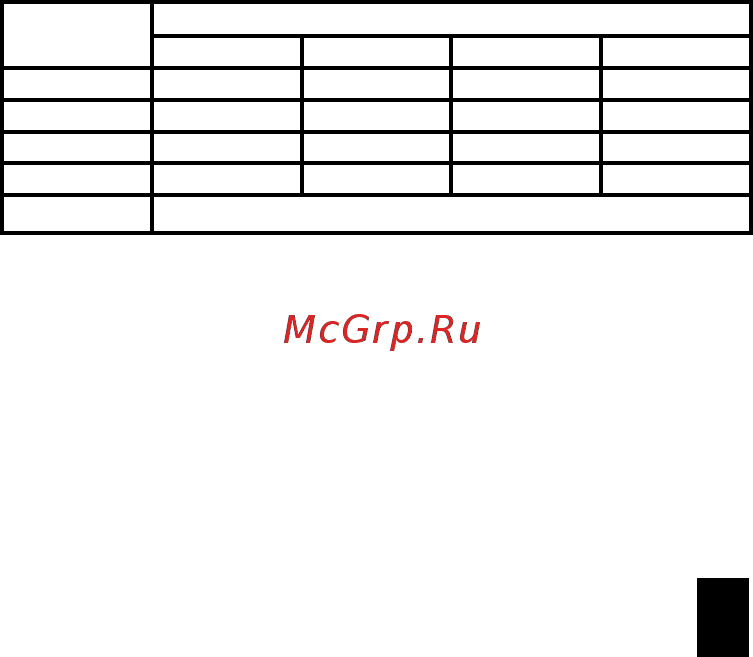 Artway 3 в 1 (MD-105) Инструкция по эксплуатации онлайн [11/18] 589250