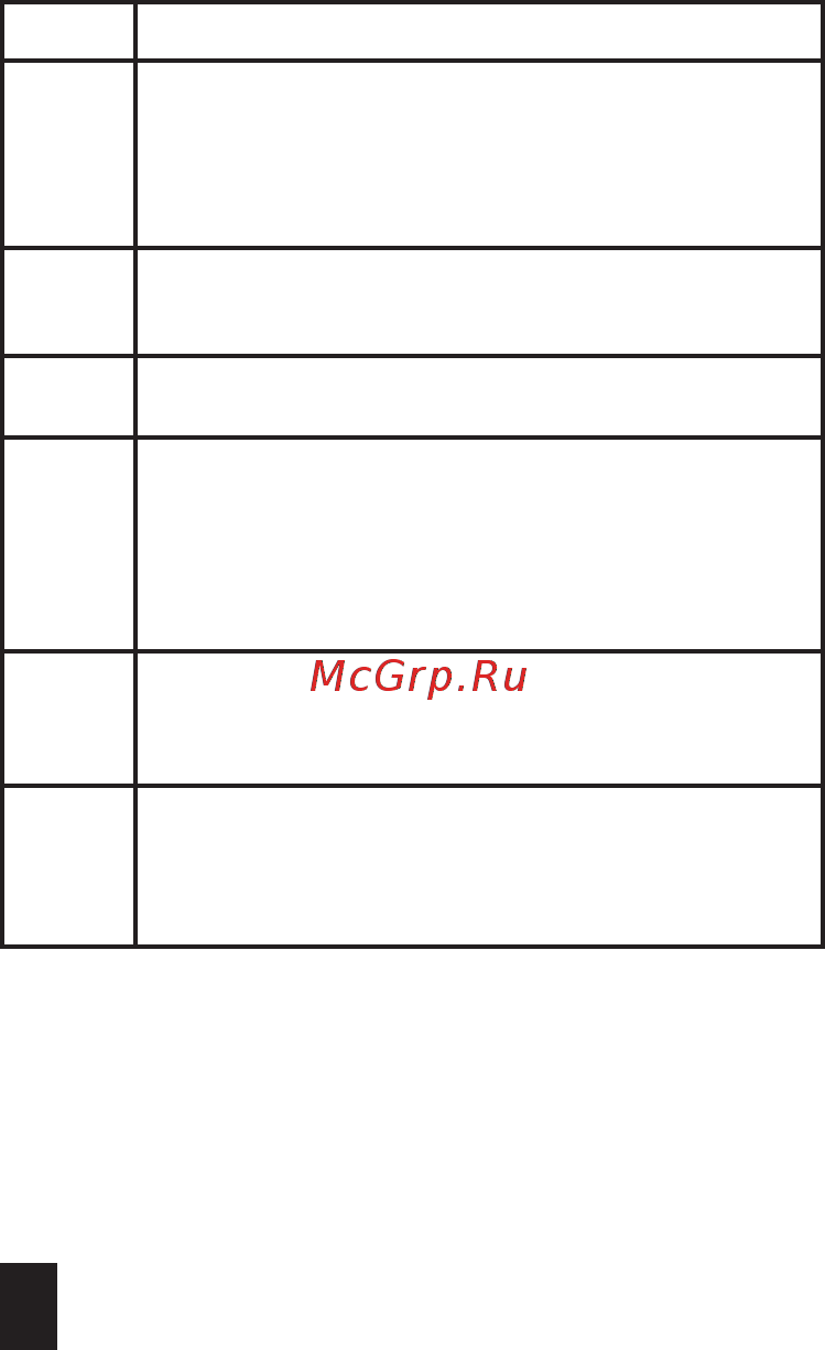 Artway MD-107 3-в-1 Signature [8/20] Кнопка функция