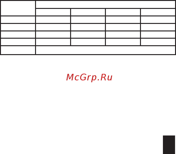 Artway MD-107 3-в-1 Signature Инструкция по эксплуатации онлайн [9/20] 571865