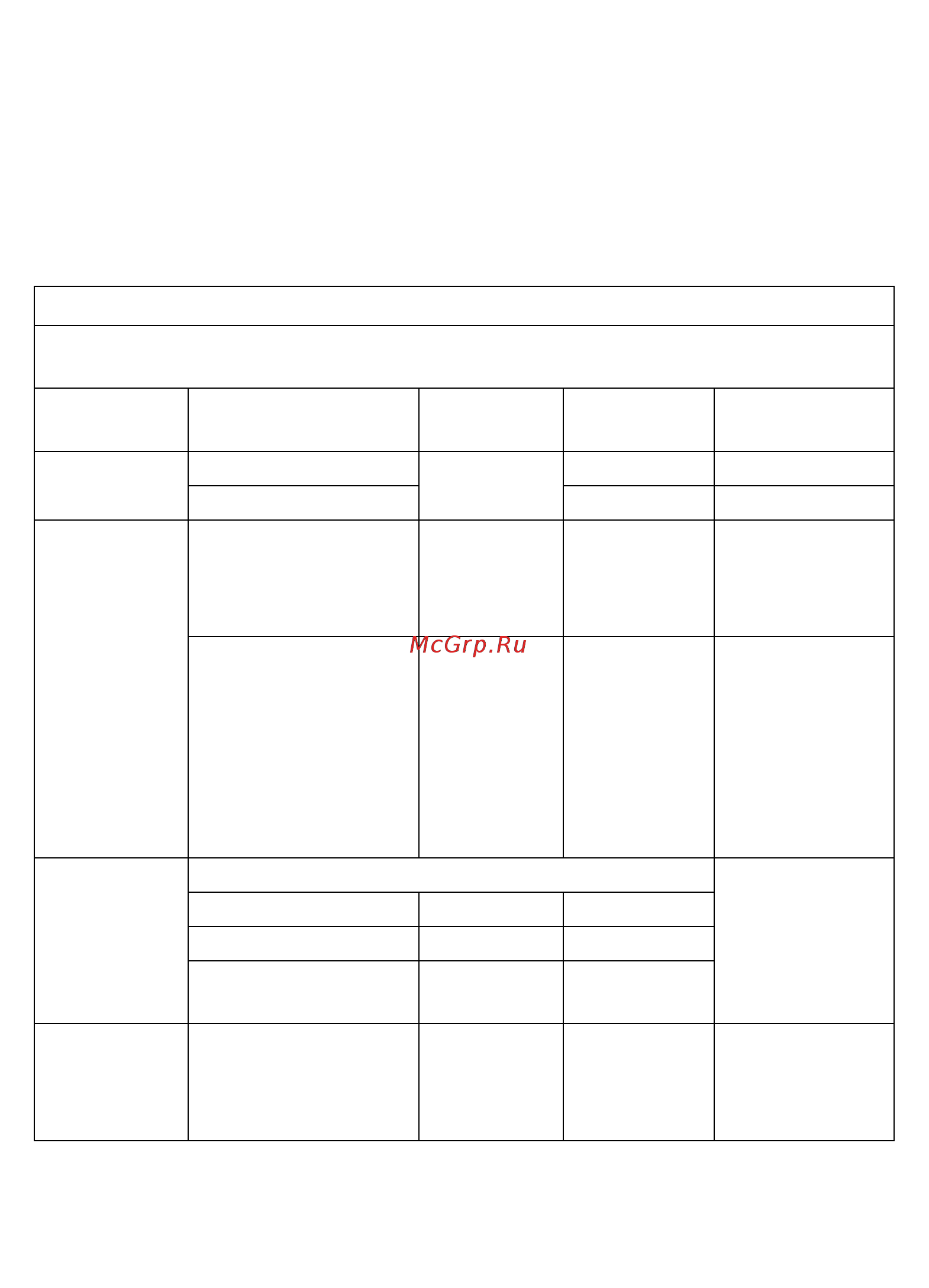 Kenwood KMX750WH белая/серебристая [24/0] Миксер