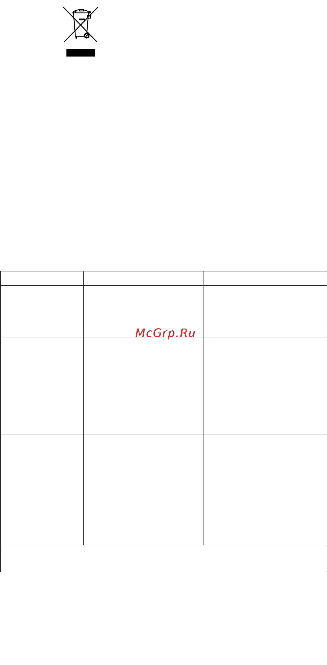 Kenwood BLP300WH АГЕНТ [11/21] Таблица поиска и устранения неисправностей