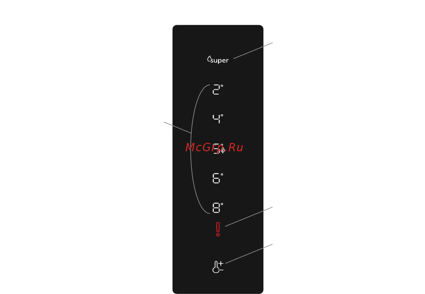 Scandilux R 711 EZ 12 X [10/29] Информация об использовании