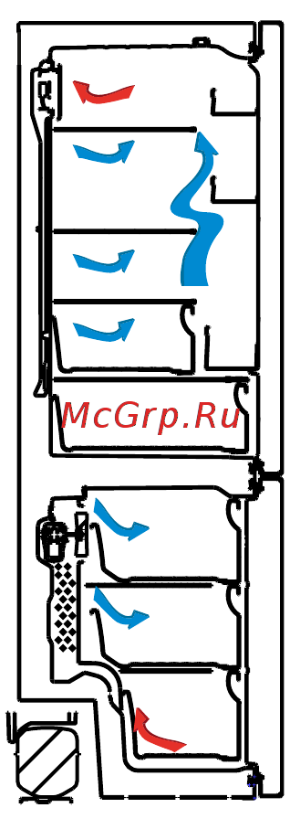 Scandilux CNF 341 Y00 W [12/42] Информация о технологии охлаждения нового поколения