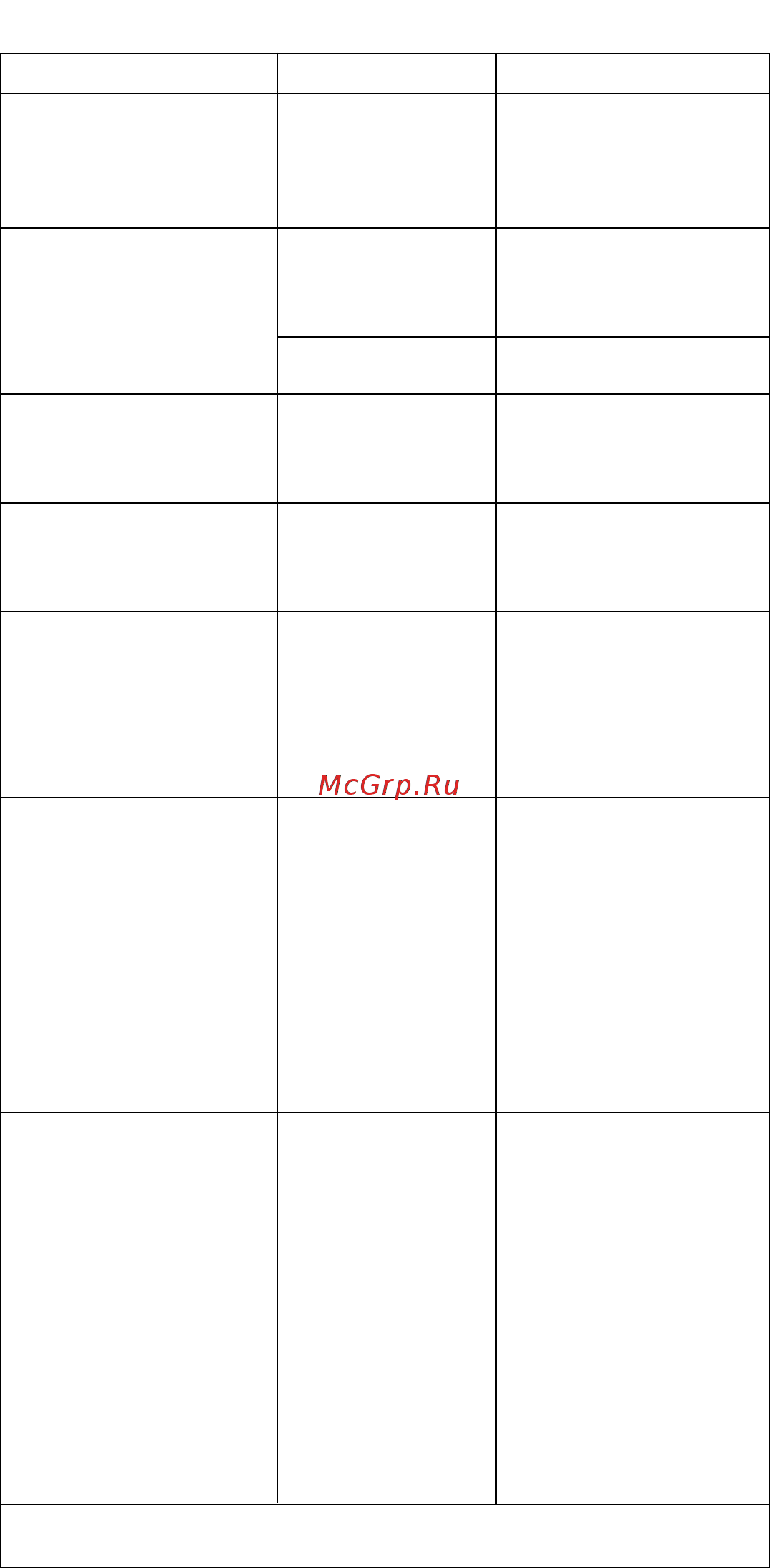 Kenwood RU0W21000010(ZJG112CL) [8/14] Руководство к устранению неполадок
