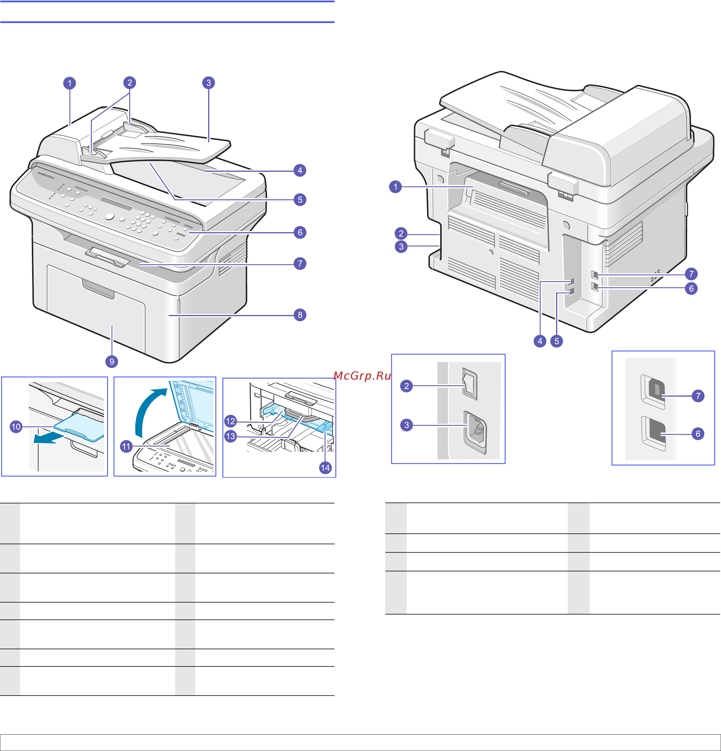 Samsung SCX-4725 FN [11/118] Описание принтера