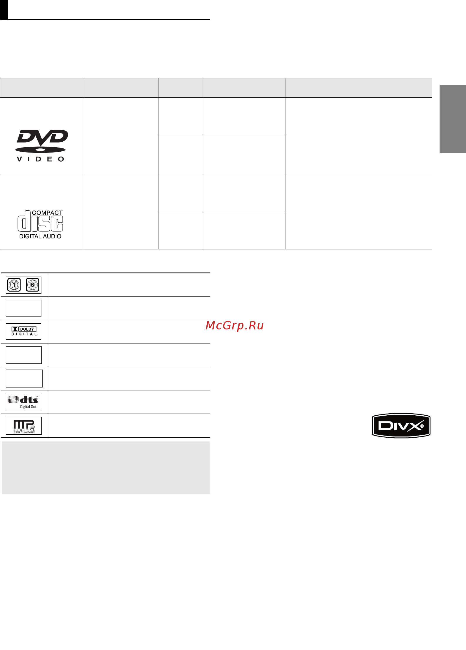 Samsung DVD-P380 KT [5/69] Воспроизведение