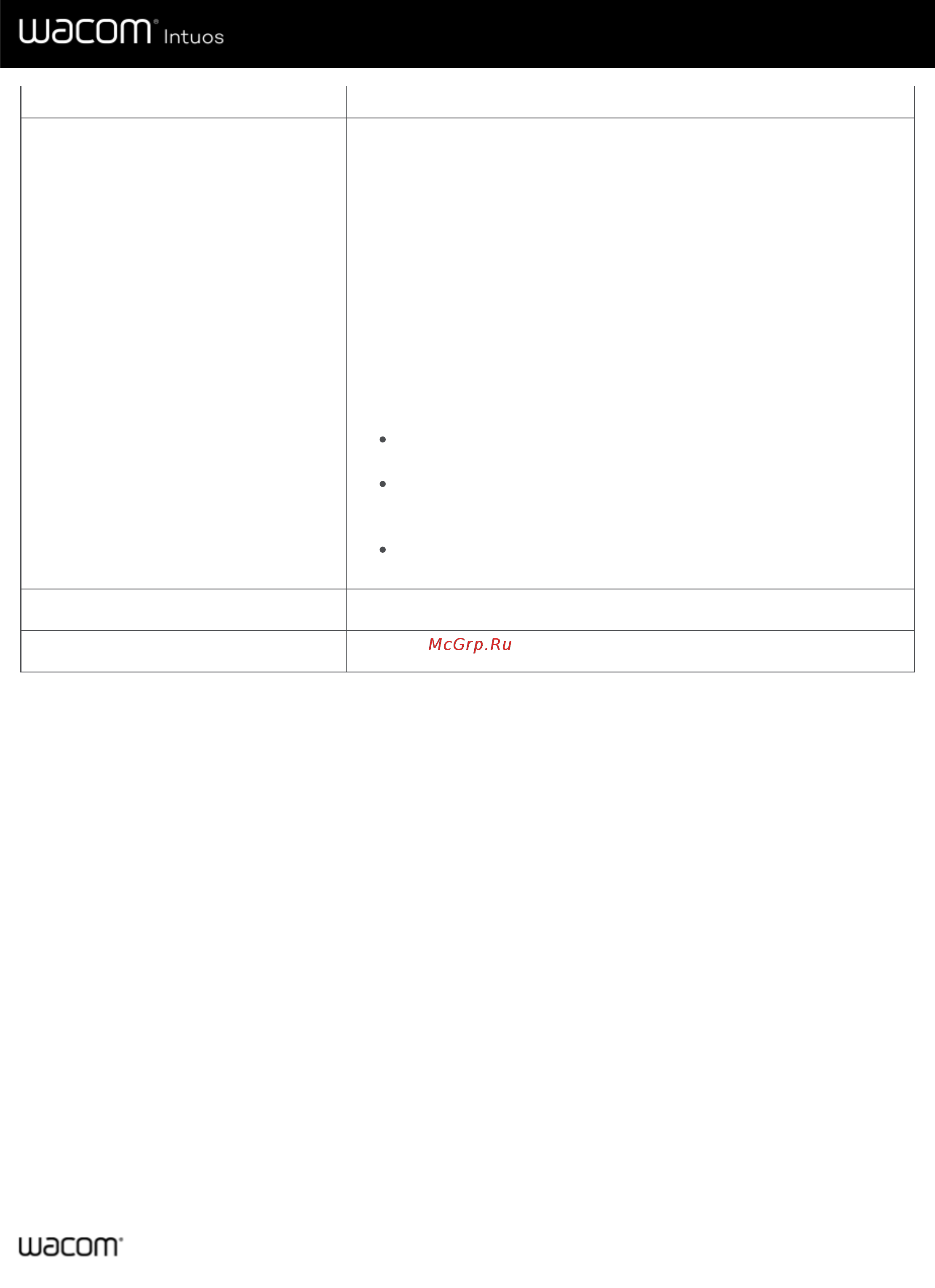 Wacom CTL-4100WLE-N [30/66] Назначено на сенсорное кольцо touch rin
