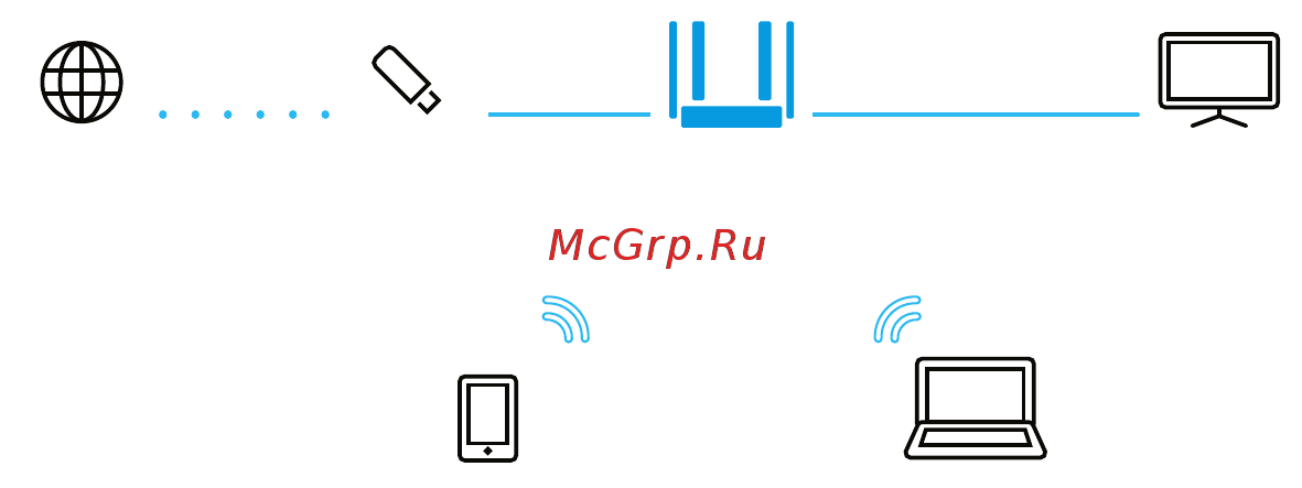 Keenetic Ultra (KN-1810) [7/16] Подключение к интернету через usb модем 3g 4g