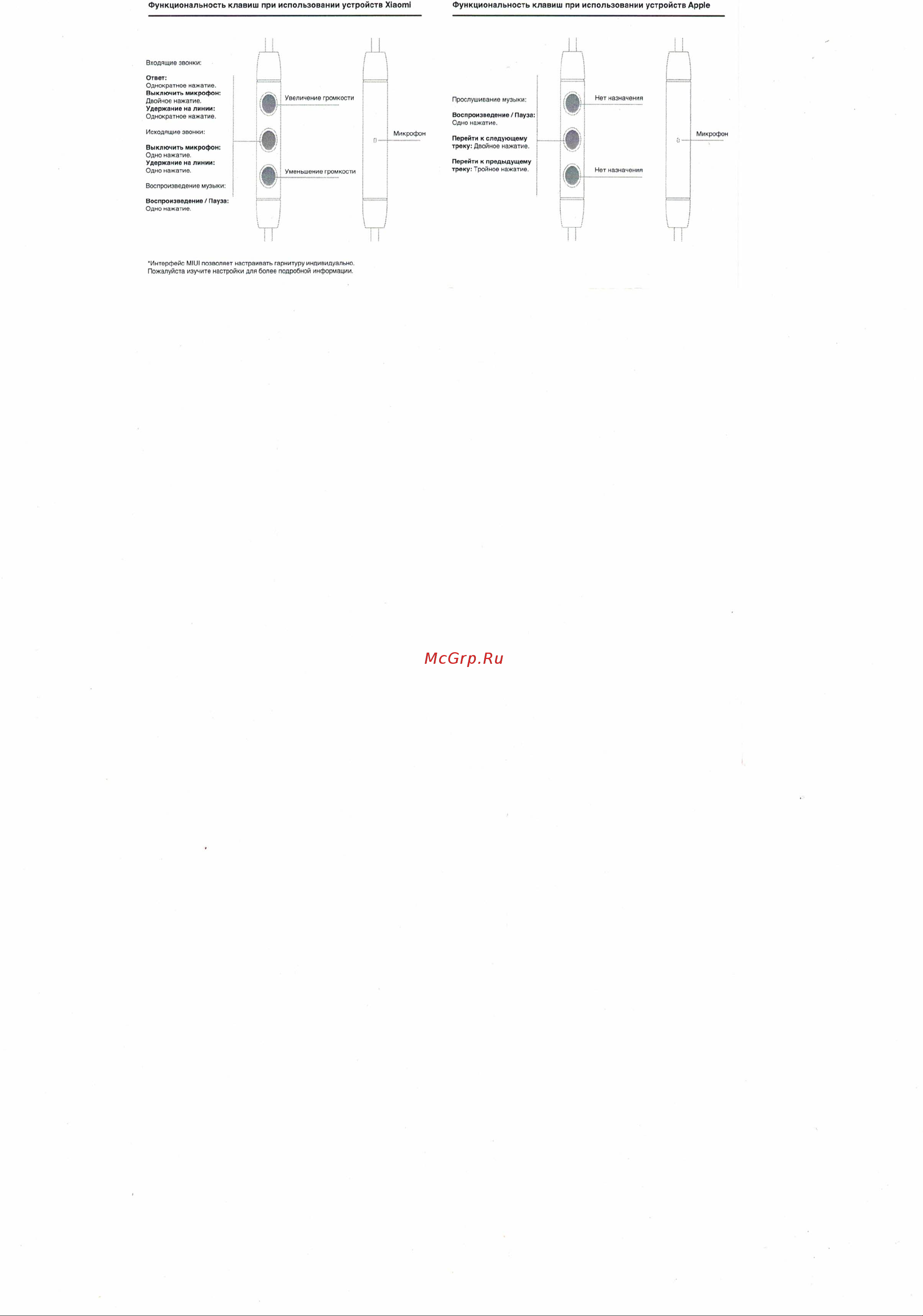 Xiaomi Mi Dual Driver Earphones Black (ZBW4407TY) [2/2] Функциональность клавиш при использовании устройств xiaomi функциональность клавиш при использовании устройств apple