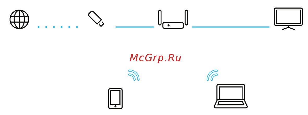 Keenetic Viva (KN-1910) [7/16] Подключение к интернету через usb модем 3g 4g