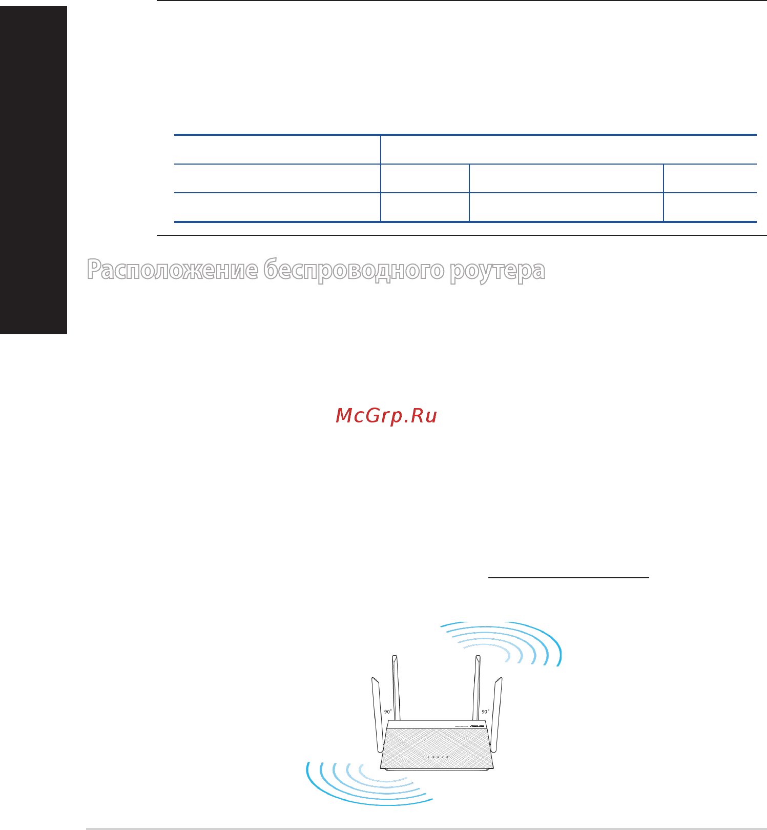 Asus RT-N600RU (90IG0600-BR9500) [4/17] Расположение беспроводного роутера
