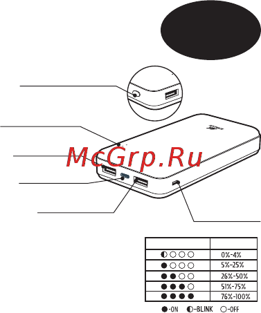 RIVACASE VA2120 20000mAh Инструкция по эксплуатации онлайн [7/17] 576923