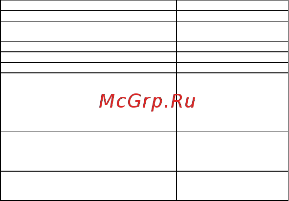 Gal BH-5009 [5/8] Проводной режим в том режиме звуковой сигнал со входа aux 6 подается непосредственно на динамики как в обычных проводных наушниках подключите смартфон к наушникам при помощи кабеля из комплекта через разъем 3 5мм установите необходимый уровень громкости на смартфоне активное шумоподавление для включения или выключения активного шумоподавления anc нажмите кнопку 3 функция anc может работать как в режиме bluetooth так и в проводном режиме внимание функция anc не отключается автоматически чтобы избежать преждевременного разряда батареи обязательно отключайте эту функцию когда не пользуетесь наушниками технические характеристики