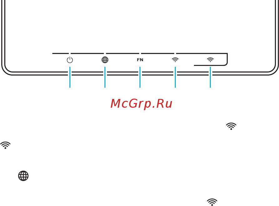 Keenetic City (KN-1511) [3/14] Кнопка управление сетью wi fi