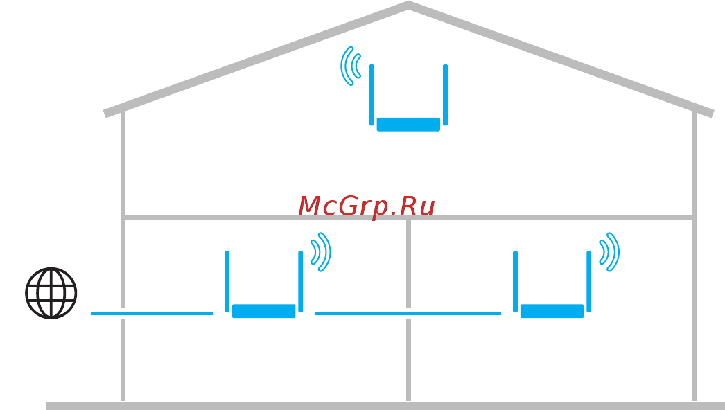 Keenetic 4G (KN-1211) [10/16] Для интернет центра keenetic 4g мы рекомендуем использовать в качестве ретранслятора модель keenetic lite
