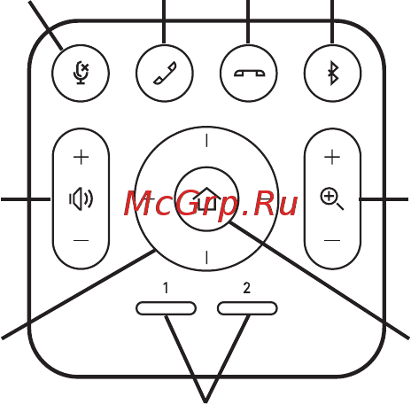 Logitech MeetUp ConferenceCam (960-001102) [5/32] Remote