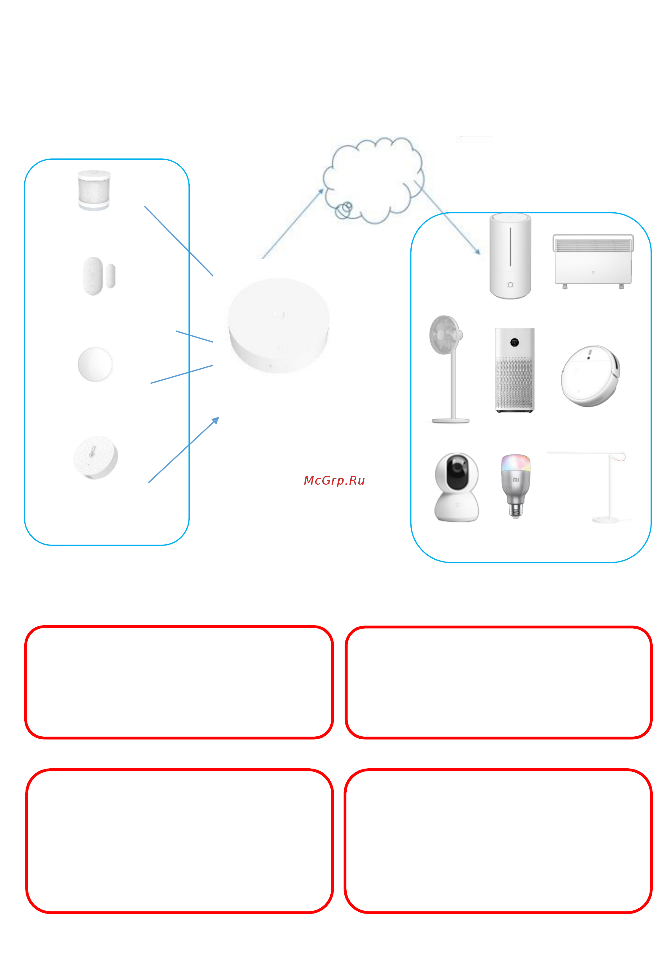 Xiaomi Mi Temperature and Humidity Sensor (X23954) [2/2] Дома