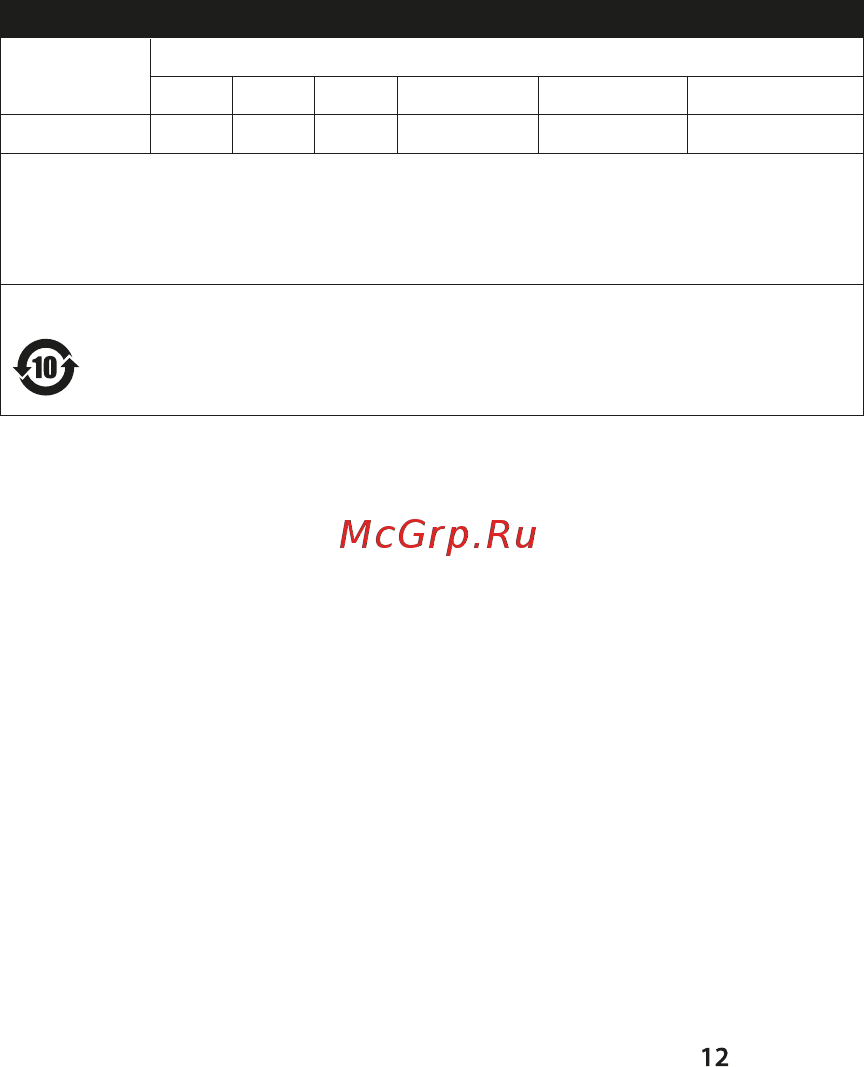 HyperX Cloud Stinger S (HHSS1S-AA-BK/G) Инструкция по эксплуатации онлайн [12/13] 578145