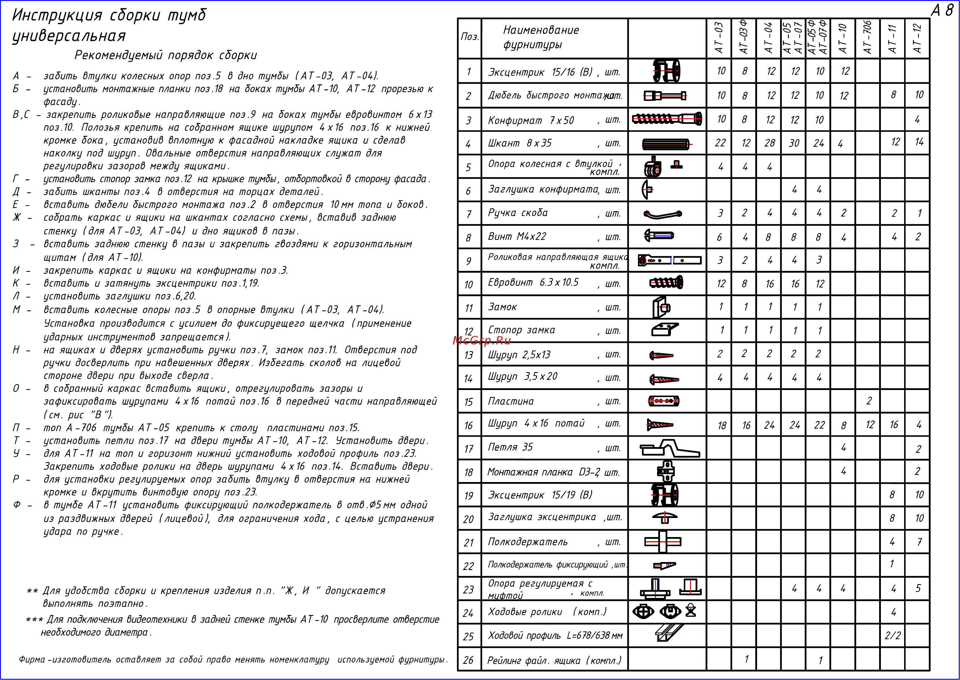 Программа техно 641396 Арго серый, подкатная (44*45*58см) [2/2] Инструкция сборки тумб