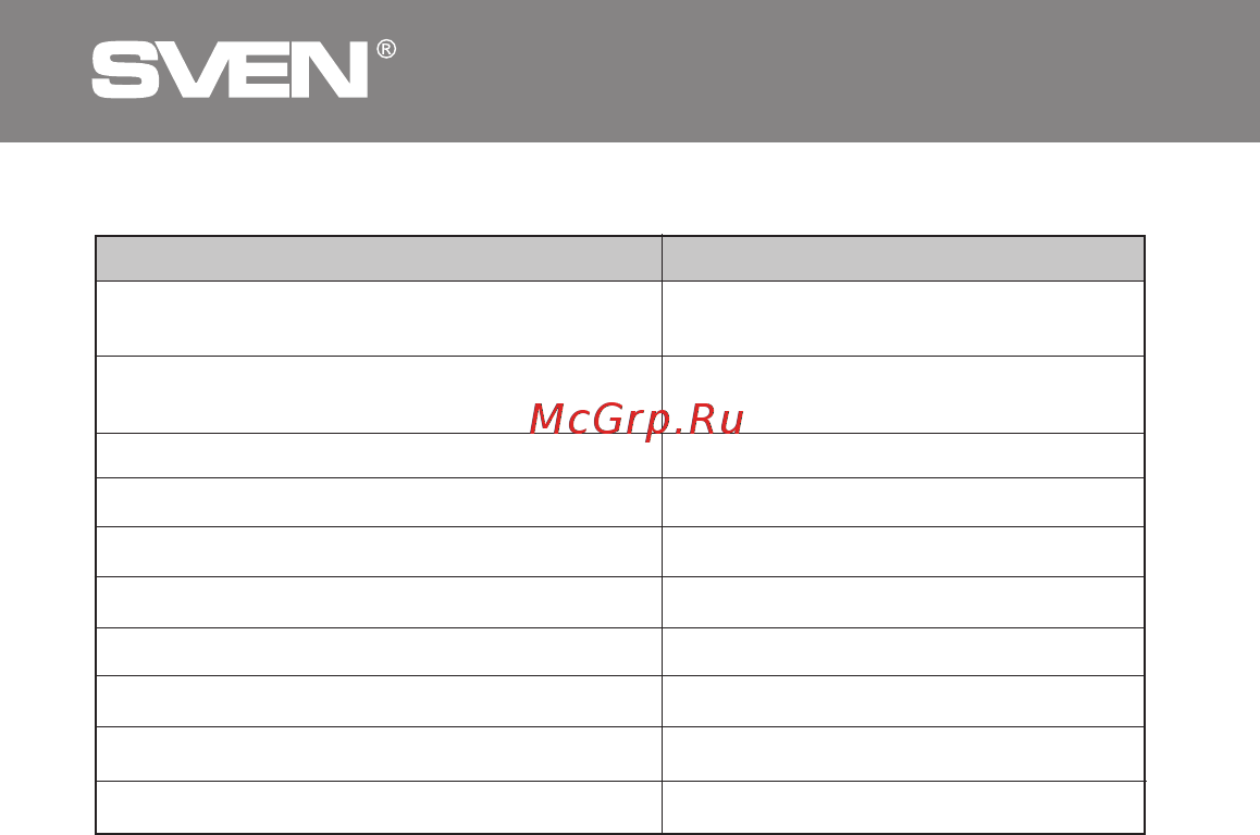 Sven AP-U996MV Black [6/16] Игровые наушники 7 с микрофоном