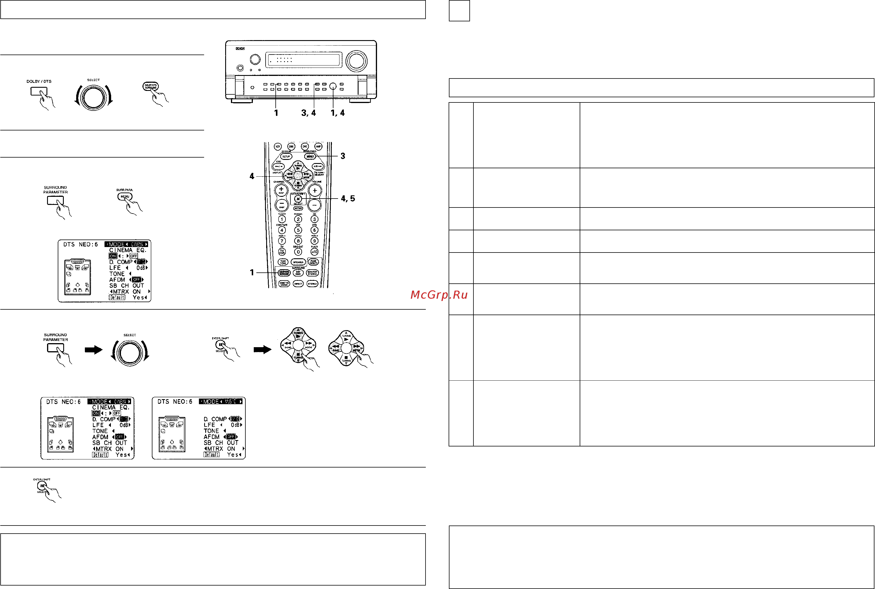 Denon AVC-A11 SRB [32/43] Оригинальные режимы пространственного звучания denon