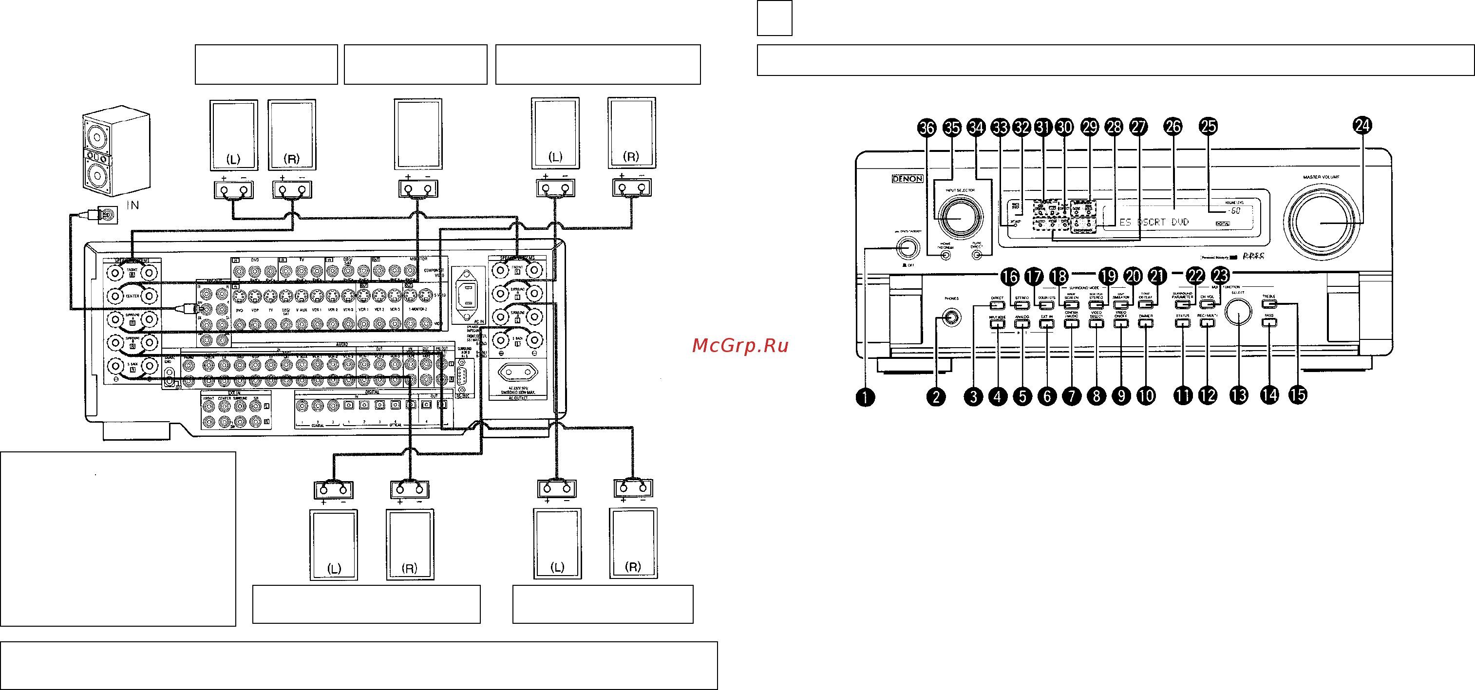 Denon AVC-A11 SRB [8/43] Названия и функции частей аппарата
