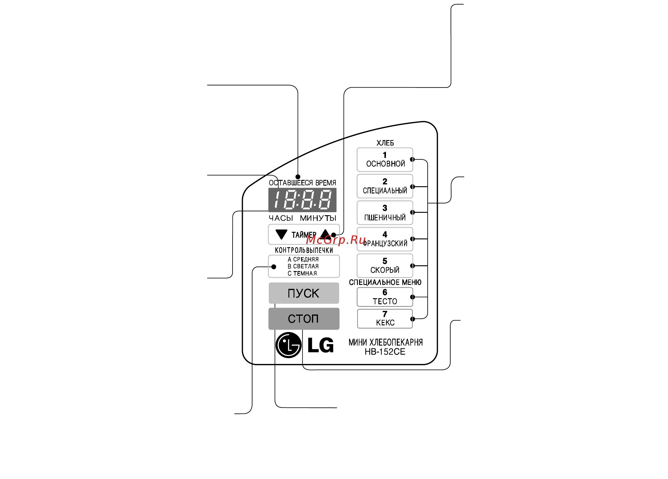 LG HB-152 CE [14/99] Панель управления