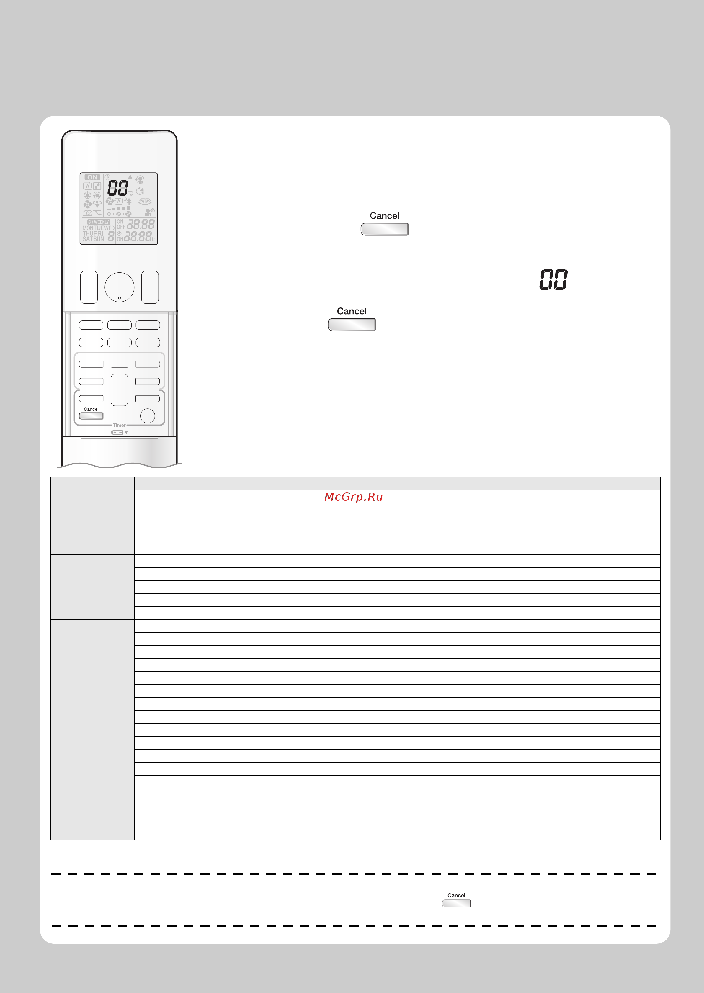 Daikin ATXS20K2V1B [41/44] Возможные неисправности и способы их устранения