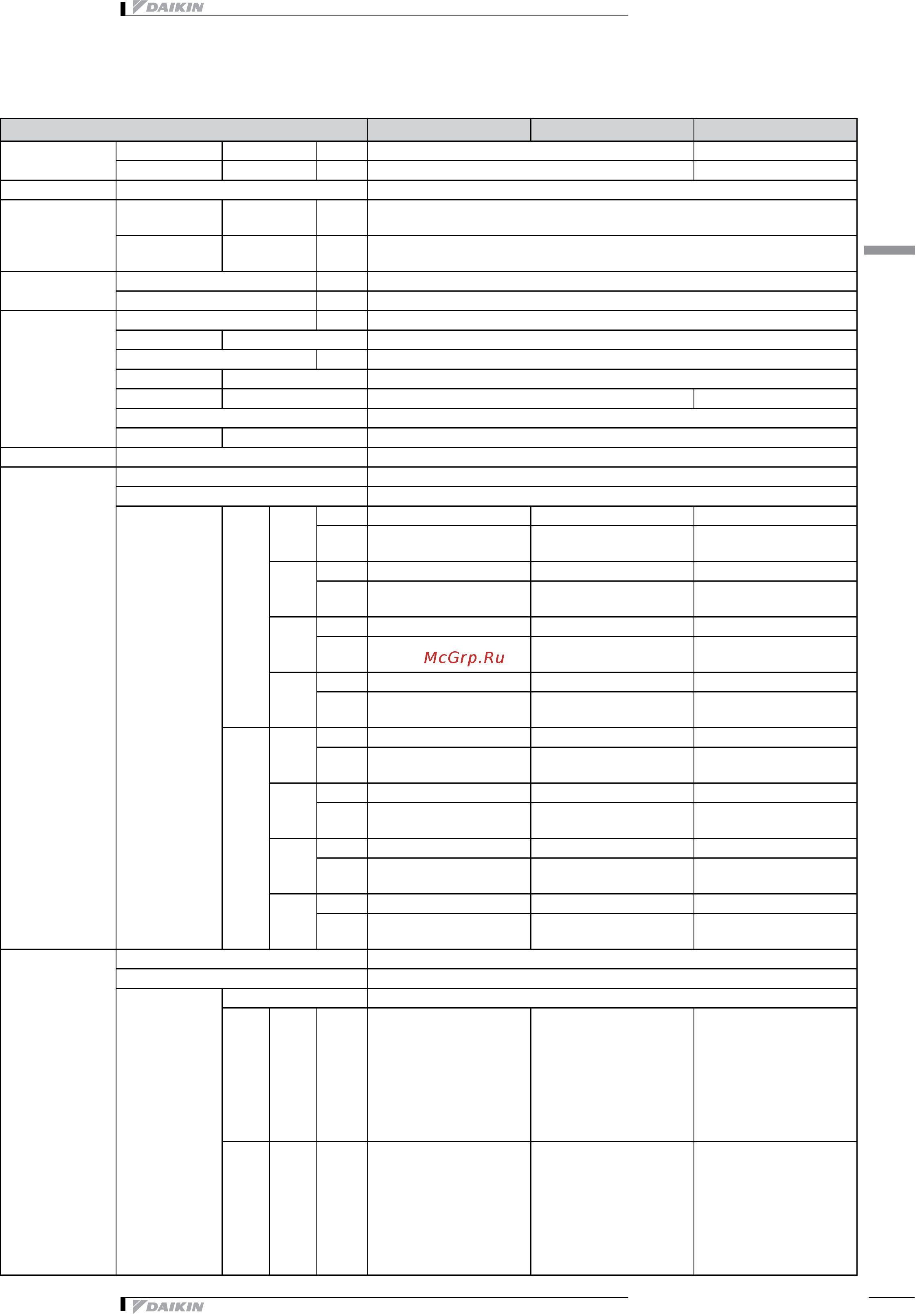 Daikin FVXM50FV1B9 [5/15] Технические характеристики