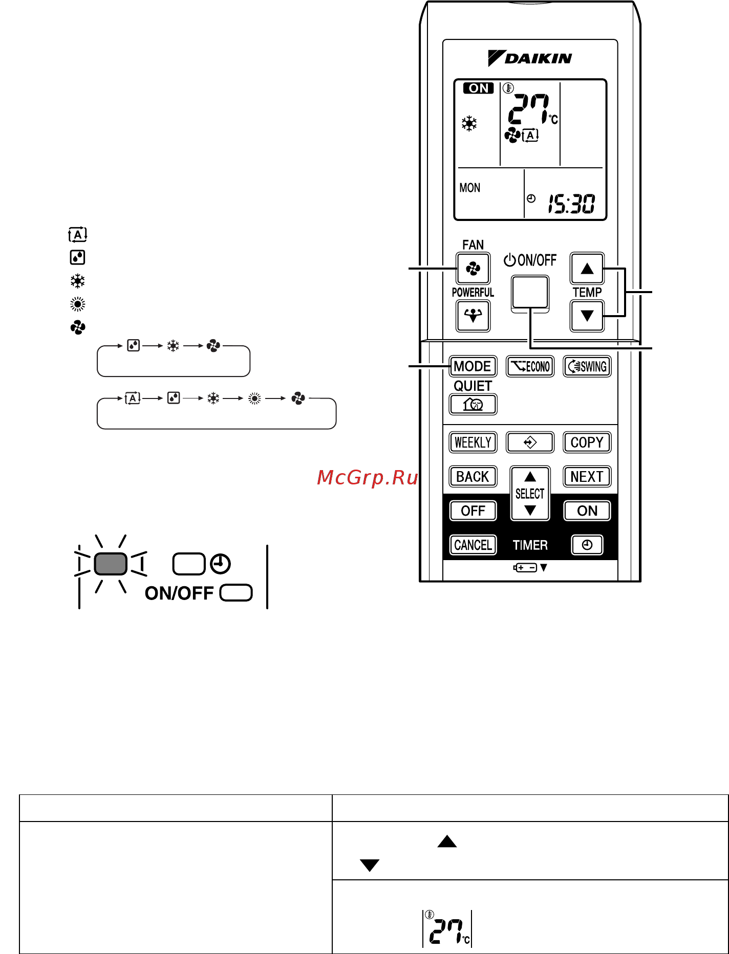 Daikin FVXM25FV1B [13/40] Работа в режимах авто осушение охлажд нагрев вентиляц