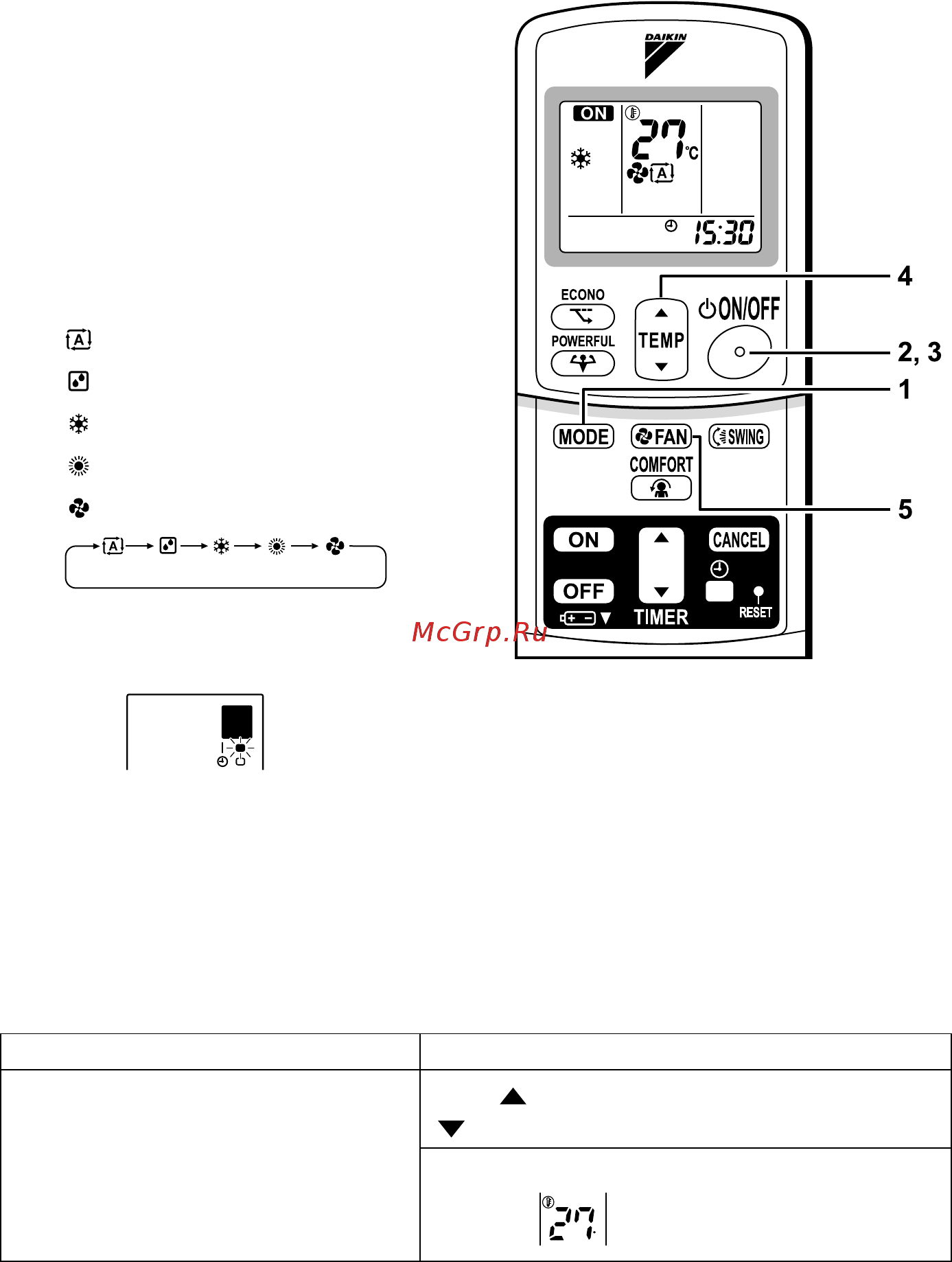 Daikin FTXL25J2V1B [11/28] Press on off button