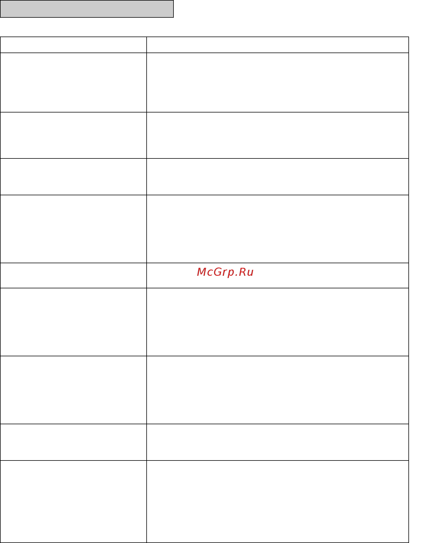 Daikin ATX25J2V1B [23/28] Troubleshooting