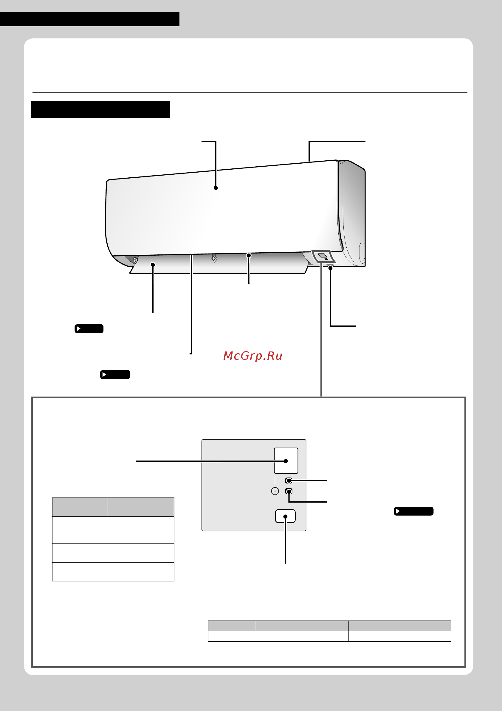 Daikin FTX25K2V1B [6/34] On off