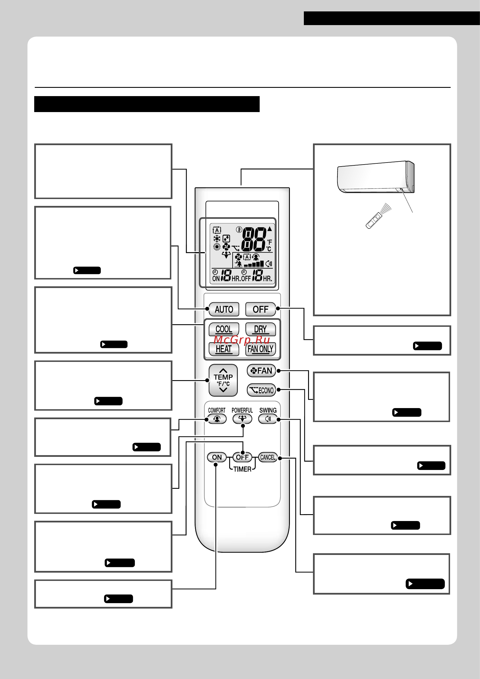 Daikin FTX25K2V1B [9/34] Наименования деталей