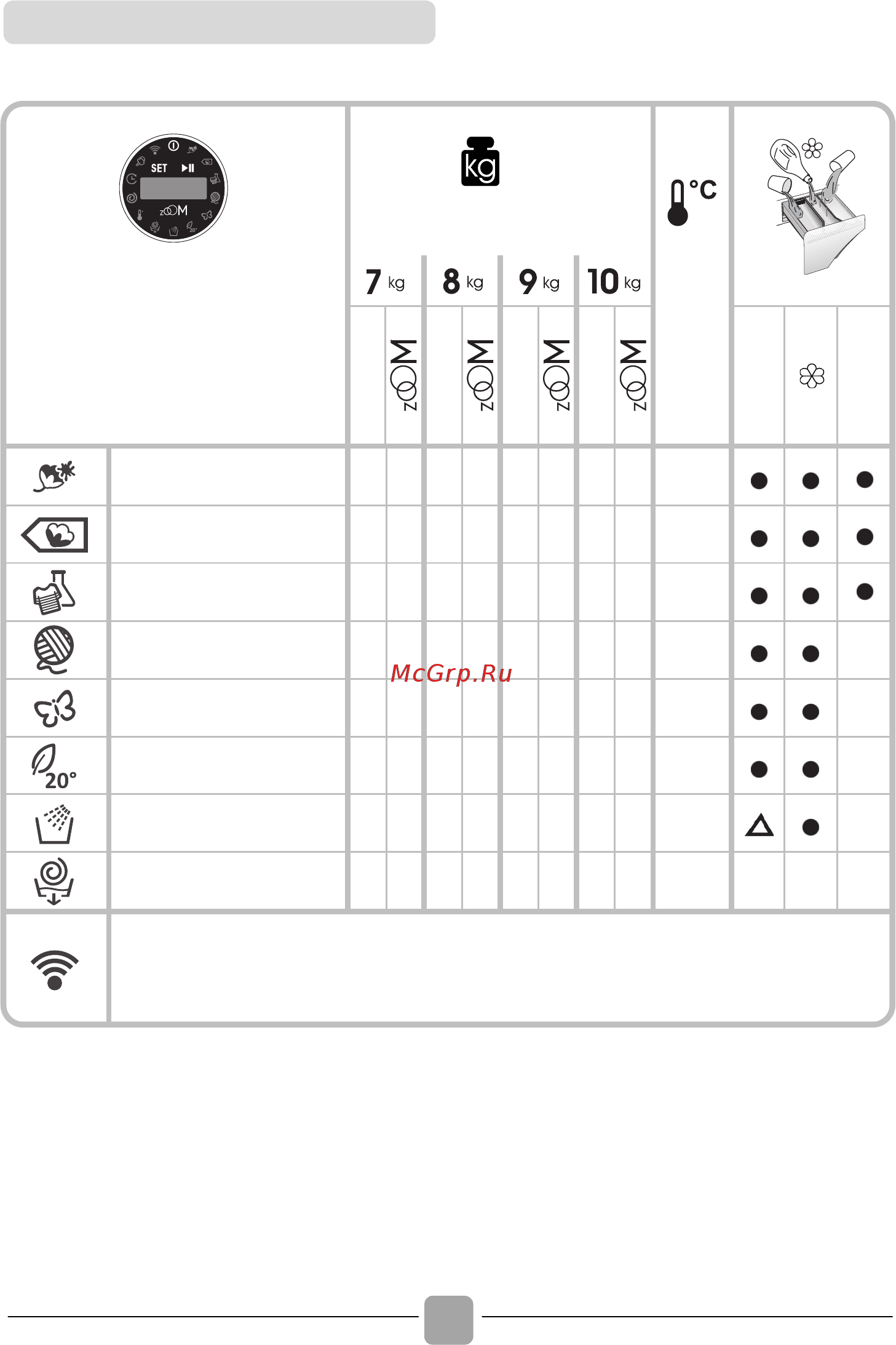 Candy BWM 1410PH7B/1-S [17/23] Table of programmes