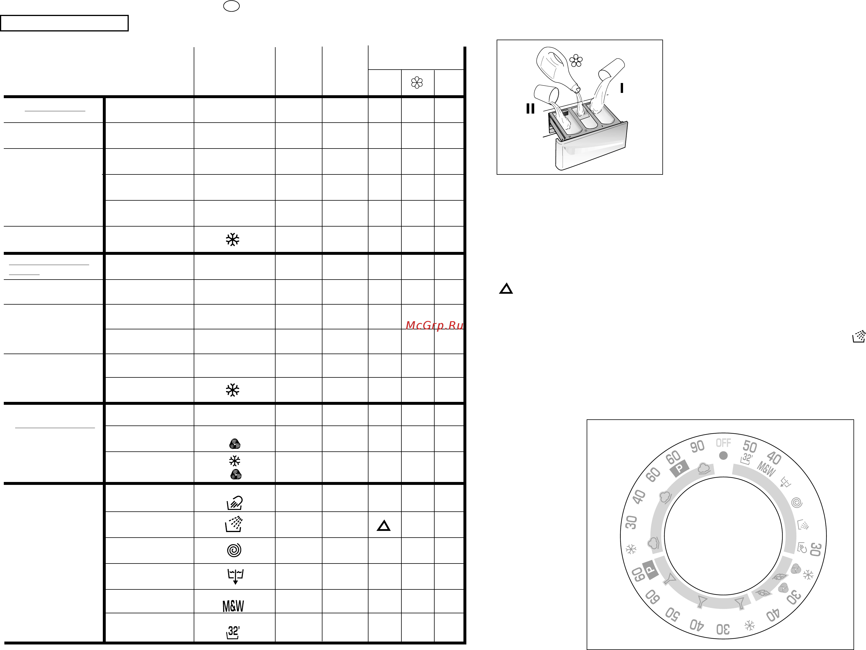 Candy C1 507-01S [22/37] Speciální programy