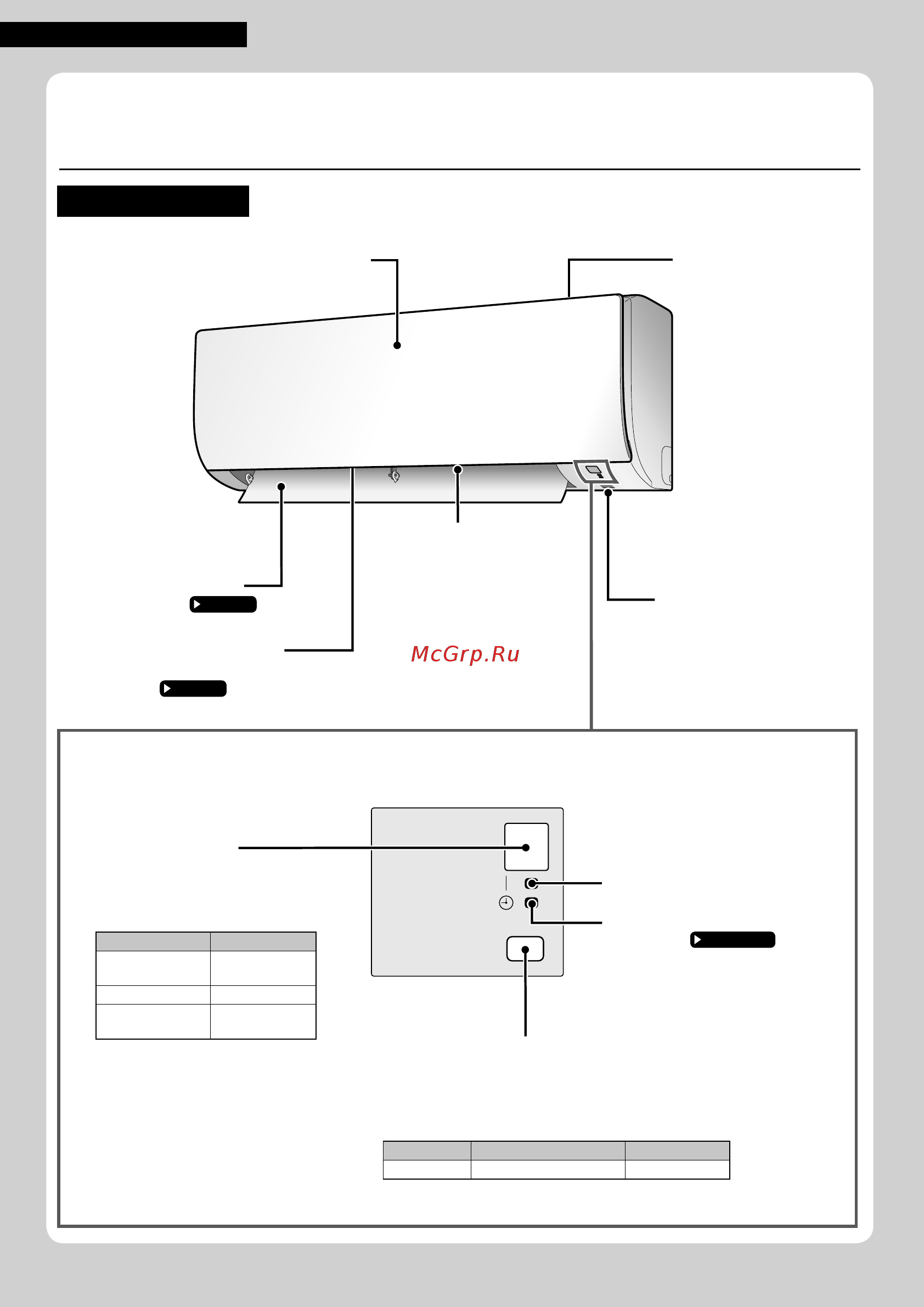 Daikin ATXP20K2V1B [118/284] On off