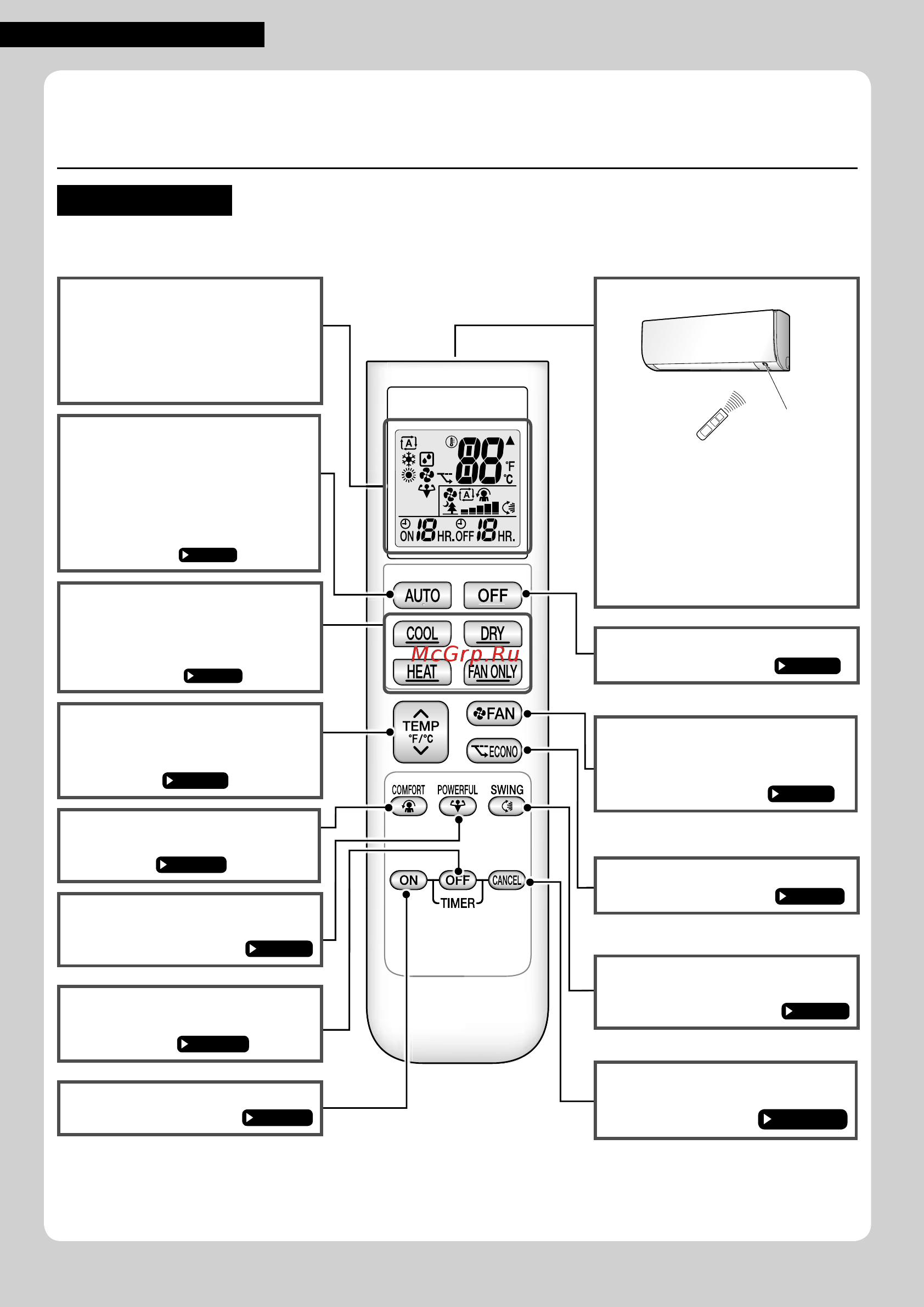 Daikin ATX35K5V1B [148/284] Nome delle parti