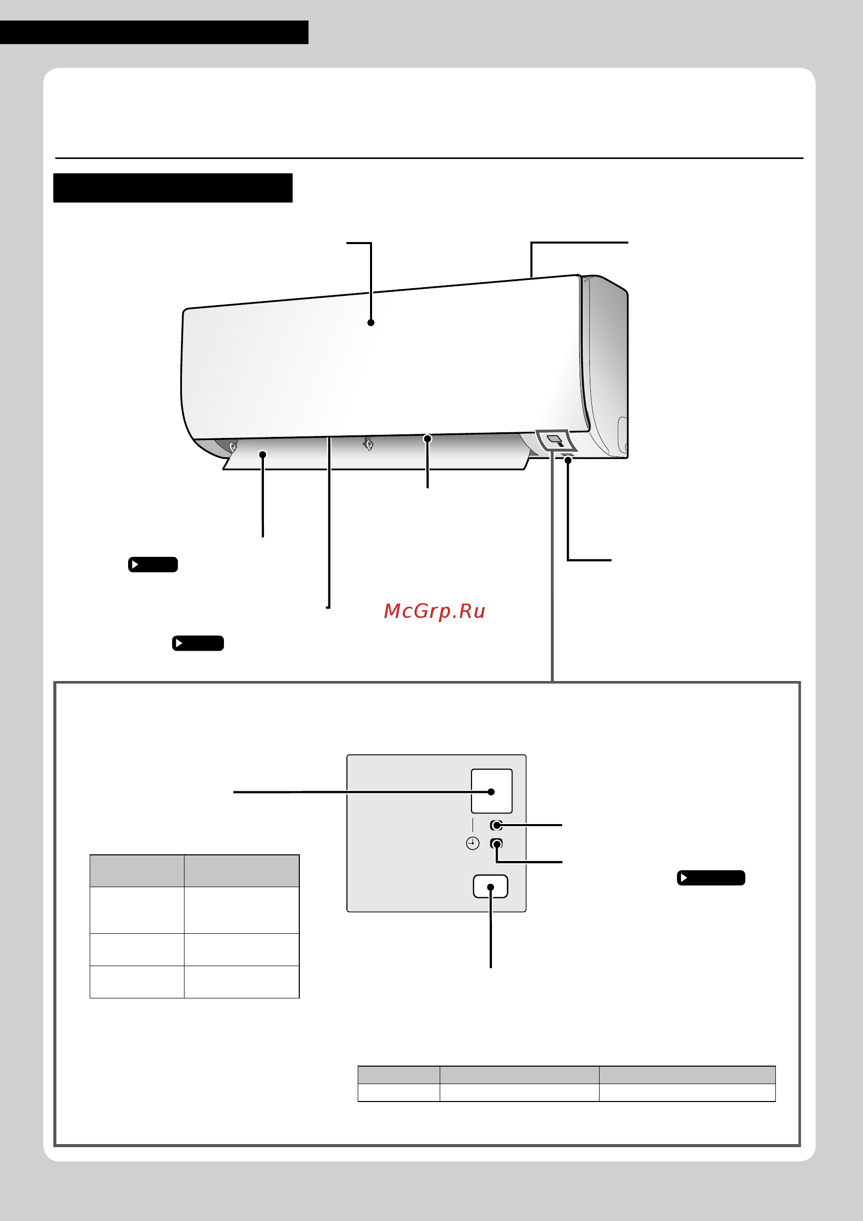 Daikin ATX35K5V1B [230/284] Этот переключатель можно использовать когда отсутствует пульт ду