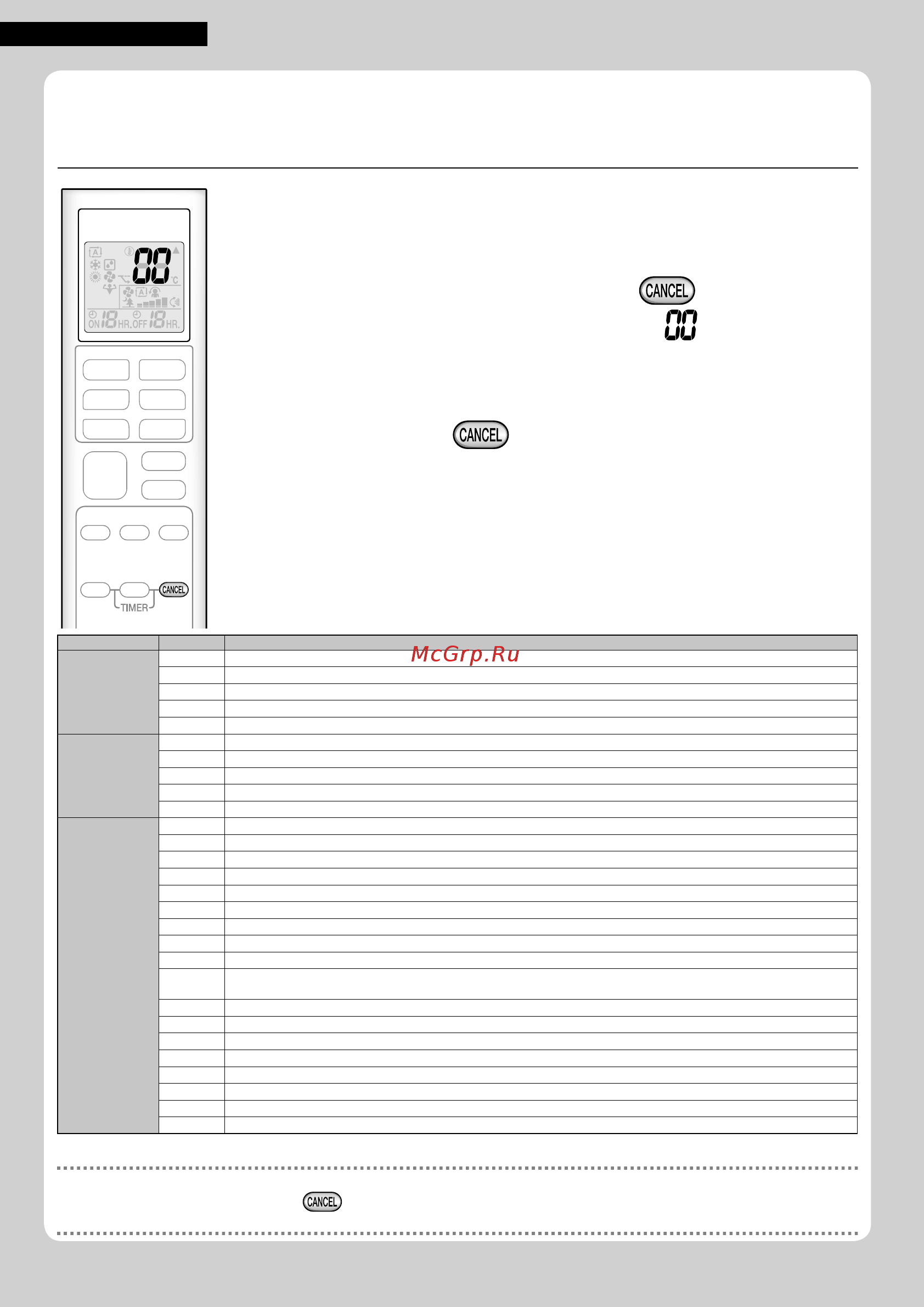 Daikin ATX35K5V1B [84/284] Dépannage
