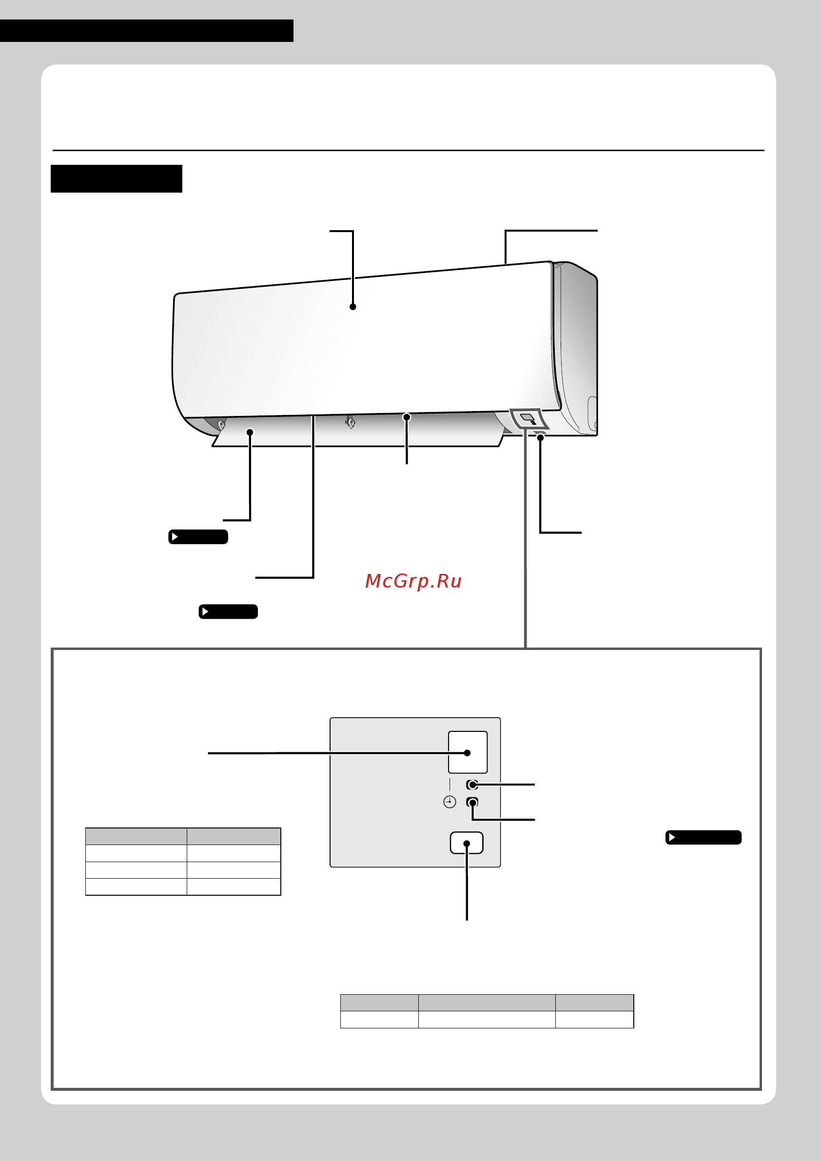 Daikin ATX35K5V1B [90/284] On off