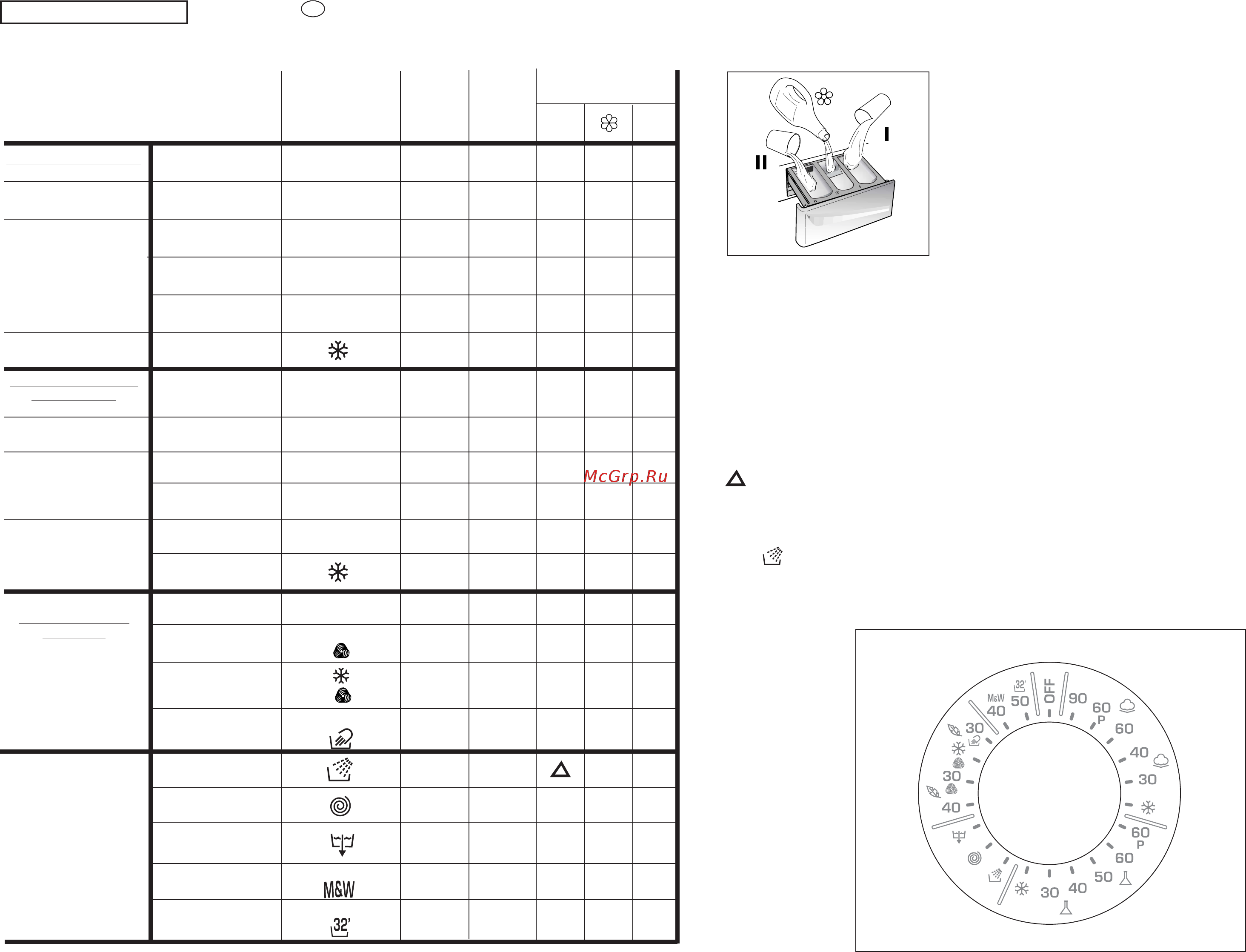Candy CNL 125-84S [19/37] Programy specjalne