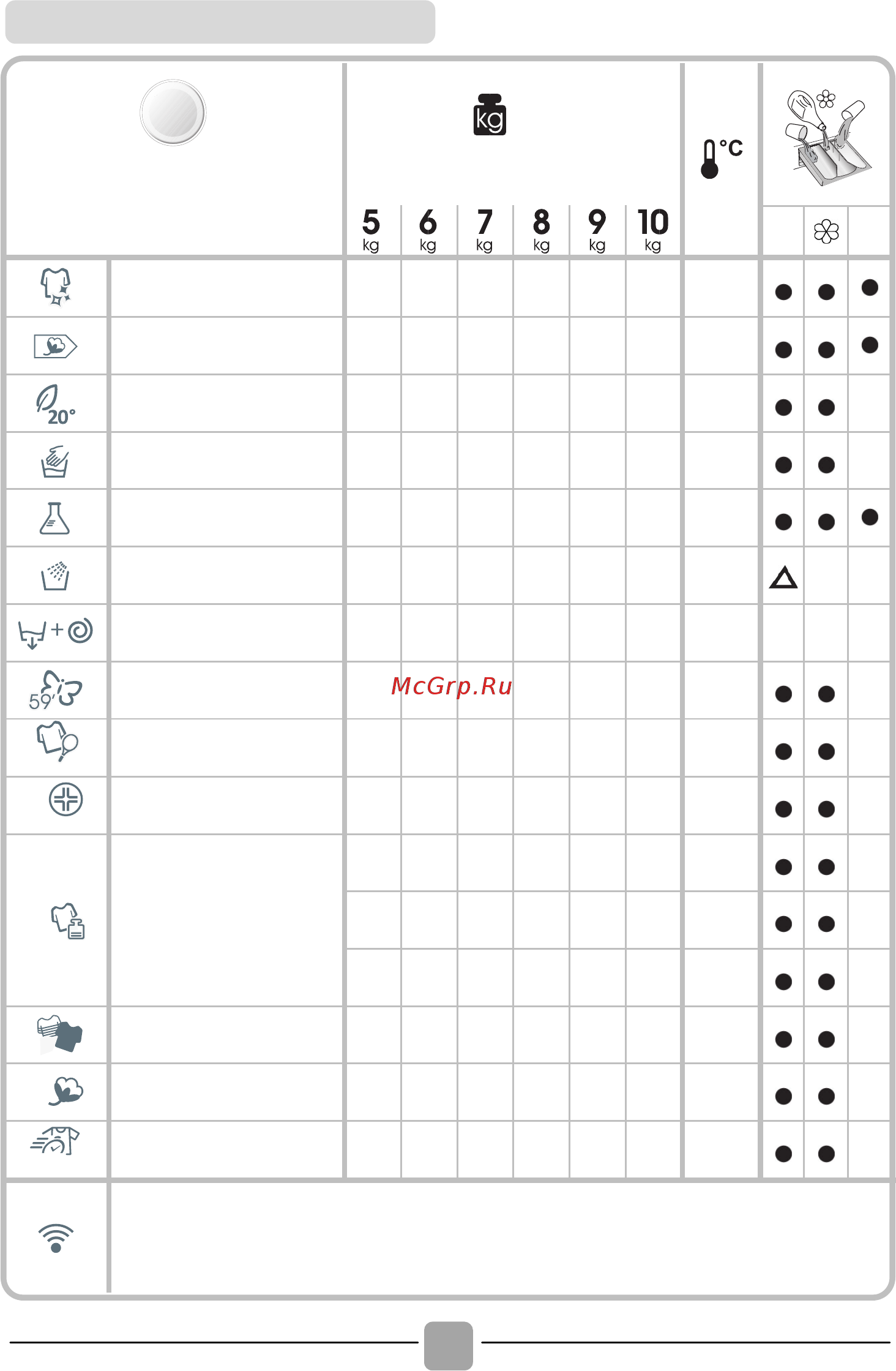 Candy CO4 1072D3bi x0 y0 w1 h1-S [66/124] Table of programmes